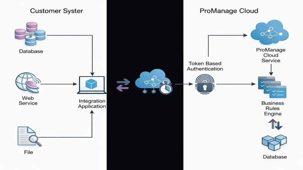 promanage-api